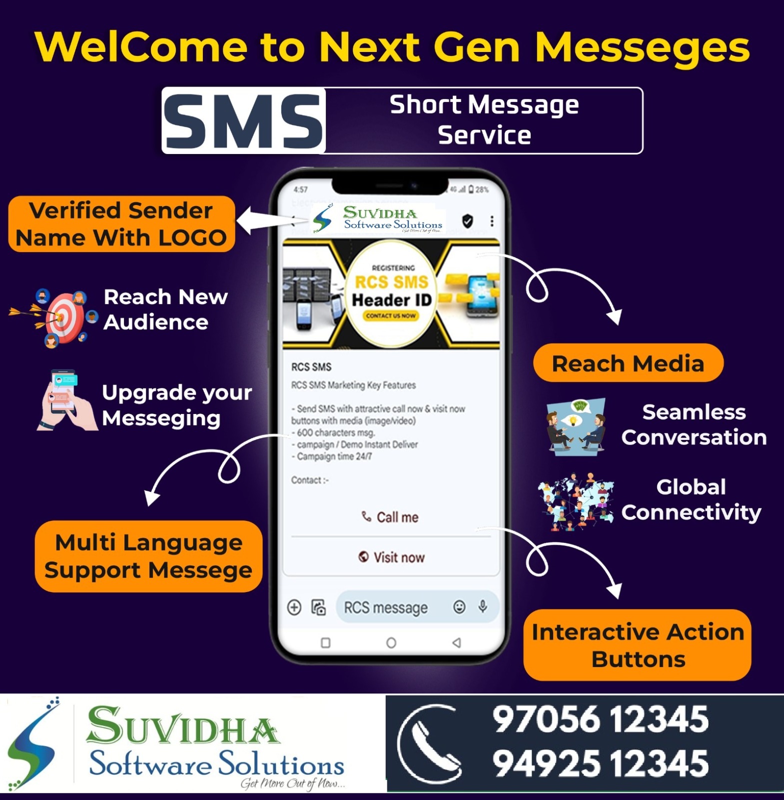 Suvidha Software Solutions