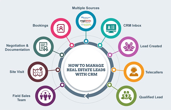 best crm software services in hyderabad