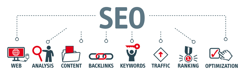 Seo services in hyderabad